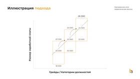 Чем определяется реальная заработная плата в Бюстье