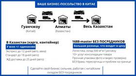 Чем отправить письмо в Казахстан в Бюстье