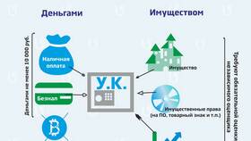 Что дает уставной капитал ООО? в Бюстье