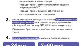 Инструкция по голосованию через портал Госуслуги в Бюстье