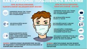 Как эффективно использовать повторно в Бюстье