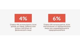 Как используются налоги