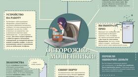 Как обманывают с инвестициями: распространенные схемы мошенничества