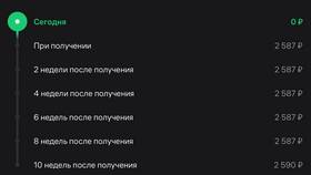 Как оплатить товар после получения в Бюстье