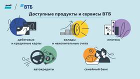 Как открыть карту ВТБ в Бюстье