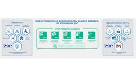 Как отправить письмо с телефона в Бюстье