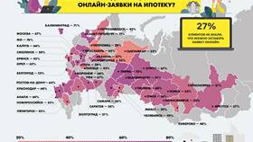 Как подать заявку на ипотеку онлайн в Сбербанке в Бюстье