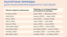 Как подать заявление на пособие в Бюстье