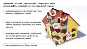 Как получить сельскую ипотеку в Россельхозбанке