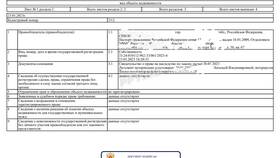 Как получить выписку из ЕГРН через Госуслуги в Бюстье
