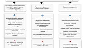 Как принять имущество в собственность: юридическая процедура в Бюстье