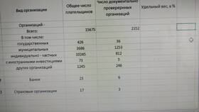 Как рассчитать удельный вес в процентах в Бюстье