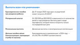 Как самозанятому получить декретные выплаты в 2025 году в Бюстье