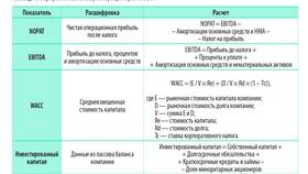 Как узнать стоимость акций в Бюстье