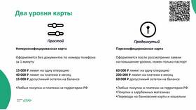 Лимиты на операции в Сбербанке за одну транзакцию в Бюстье