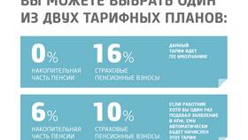 Почему нельзя снять накопительную пенсию: законодательные ограничения и условия в Бюстье