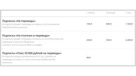 Почему в Сбере появилась комиссия в Бюстье