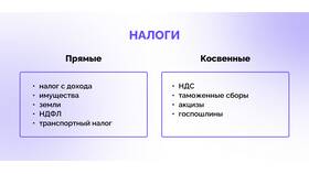 Примеры косвенных налогов в Бюстье