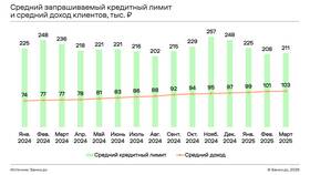 Уменьшение кредитного лимита по карте: что это значит в Бюстье