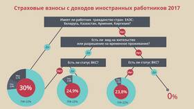 ВКС виза: что это такое в Бюстье