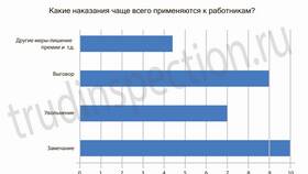 Замечание как мера дисциплинарного взыскания в Бюстье